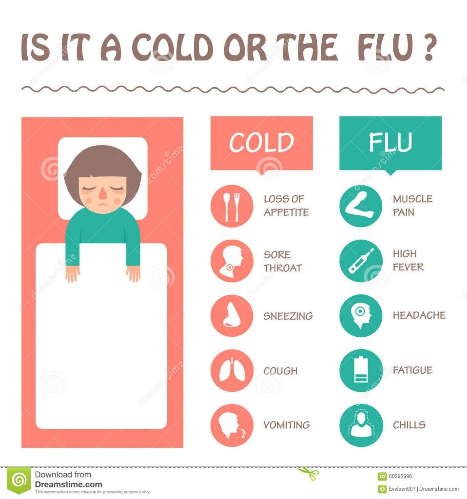 in flu-cold-disease-symptoms-infographic-vector-sick-icon-illustration-60395986